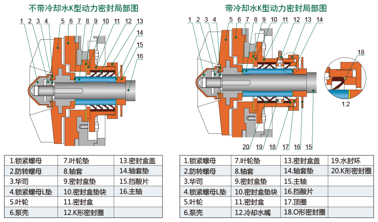 UHB-FX全塑型防腐耐磨泵3.gif
