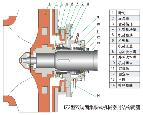 UHB-FX全塑型防腐耐磨泵7.gif