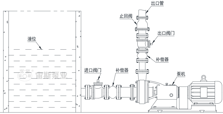 UHB-FX全塑型防腐耐磨泵9.gif
