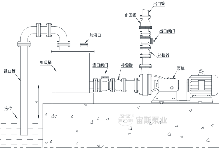 UHB-FX全塑型防腐耐磨泵10.gif