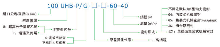 UHB-P（U）系列耐腐蚀离心泵.gif