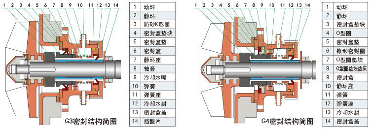 脱硫浆液泵5.gif