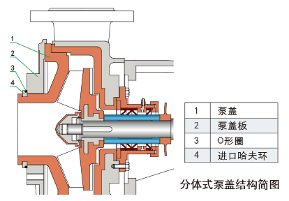 脱硫浆液泵7.gif