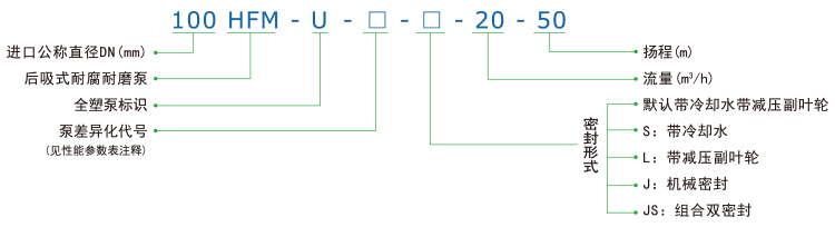 HFM-U系列全塑型耐腐耐磨后吸泵型号说明