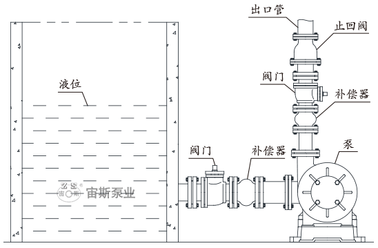 HFM-U系列全塑型耐腐耐磨后吸泵安装示意图