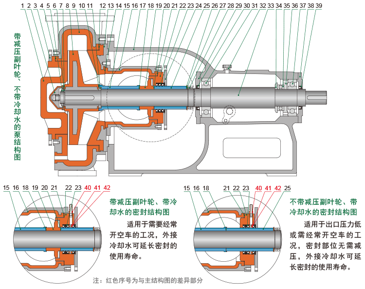 HFM-I型单级泵的结构简图