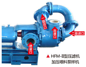 HFM-II型压滤机加压喂料泵样机