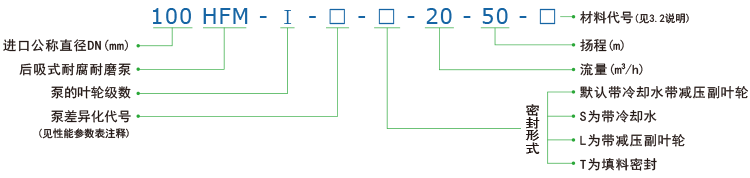 HFM系列后吸式耐腐耐磨压滤泵型号说明