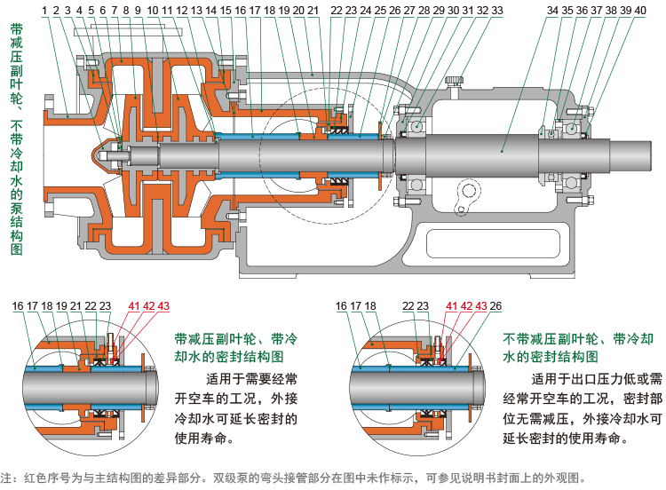 HFM-II型双级泵的结构简图