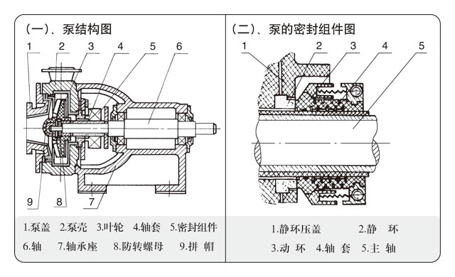 FS系列耐强腐蚀泵的结构简图