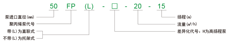 FP系列聚丙烯耐腐蚀泵型号含义