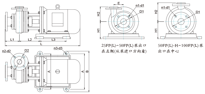 FP(L)型泵的外形图