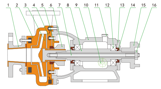 FP型泵的结构简图