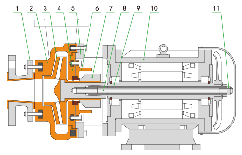 FP(L)型泵的结构简图