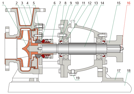 IHF叶轮用穿轴螺杆型泵结构图