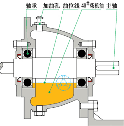 IHF系列钢衬氟塑料化工泵润滑油油位示意
