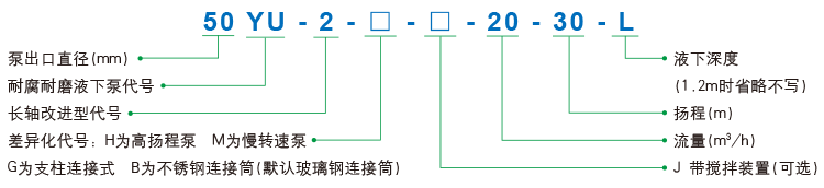 YU-2系列耐腐耐磨液下泵型号含义