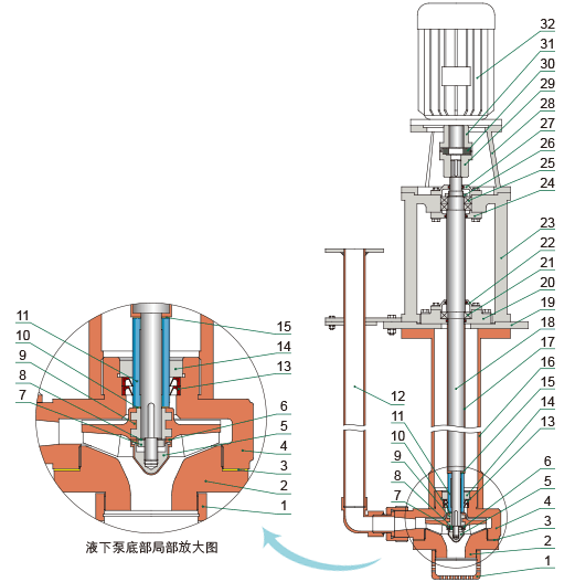 YU-2系列耐腐耐磨液下泵结构简图