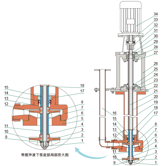 YU-2-J系列耐腐耐磨液下泵结构简图