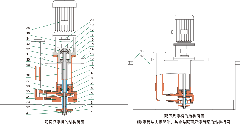 YUF-J系列耐腐耐磨浮动式液下泵结构简图
