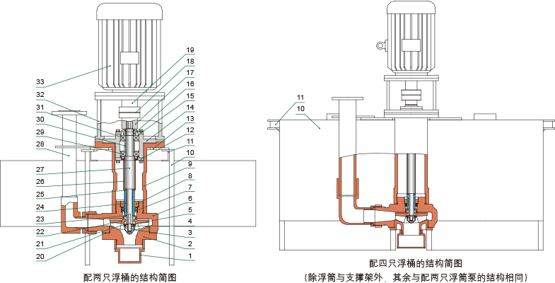 YUF系列耐腐耐磨浮动式液下泵结构简图