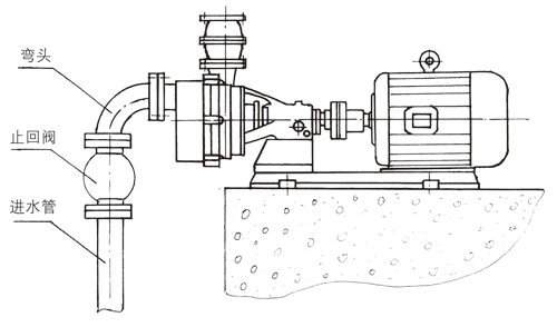 FSZ系列耐腐蚀自吸泵安装止回阀注意