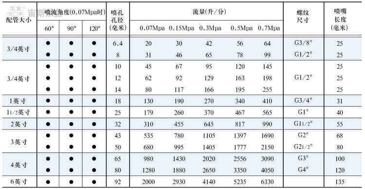 A1型喷嘴