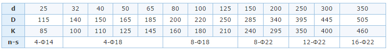 UHB-HM系列全塑型耐腐耐磨泵_10.jpg