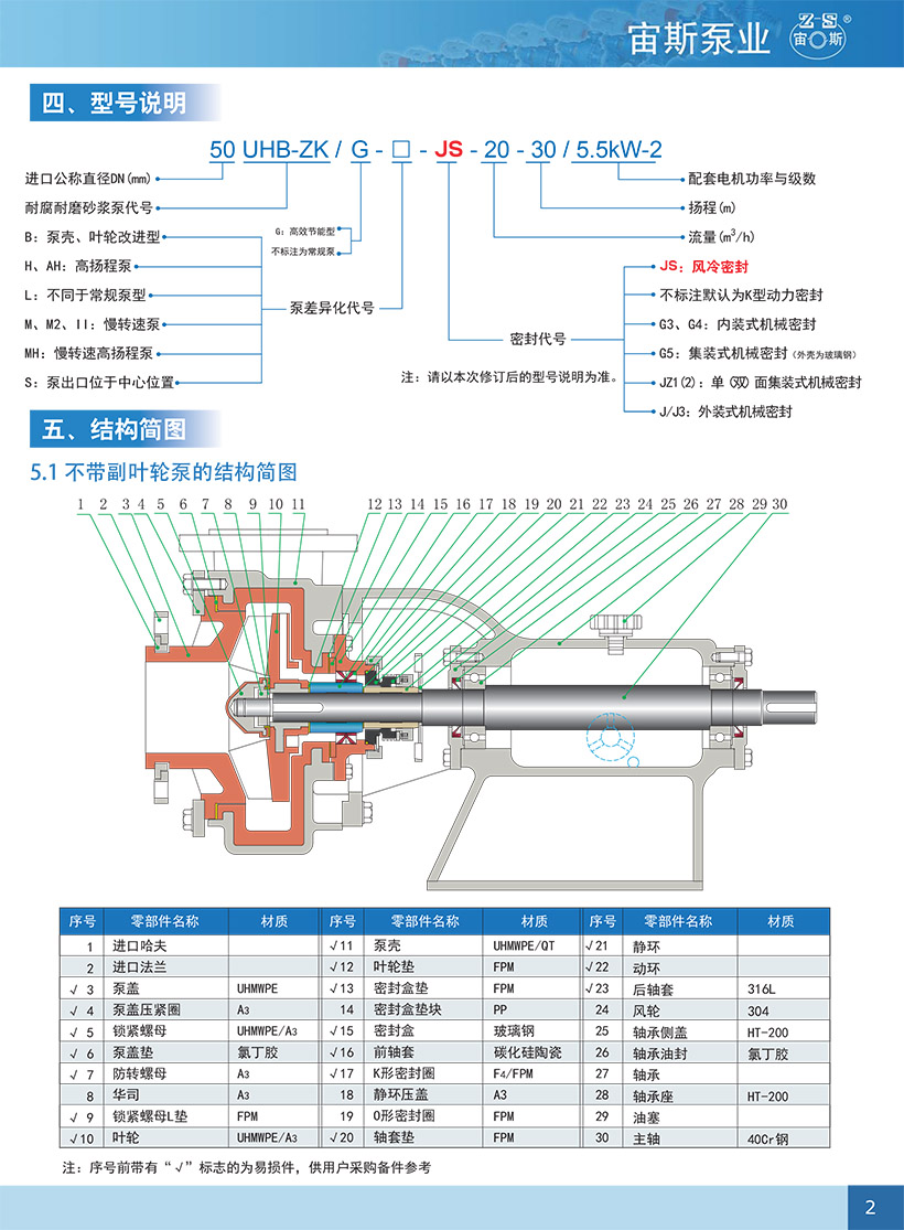 UHB-ZK-JS风冷密封泵-3.jpg