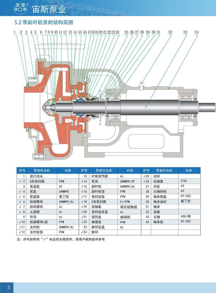 UHB-ZK-JS风冷密封泵-4.jpg