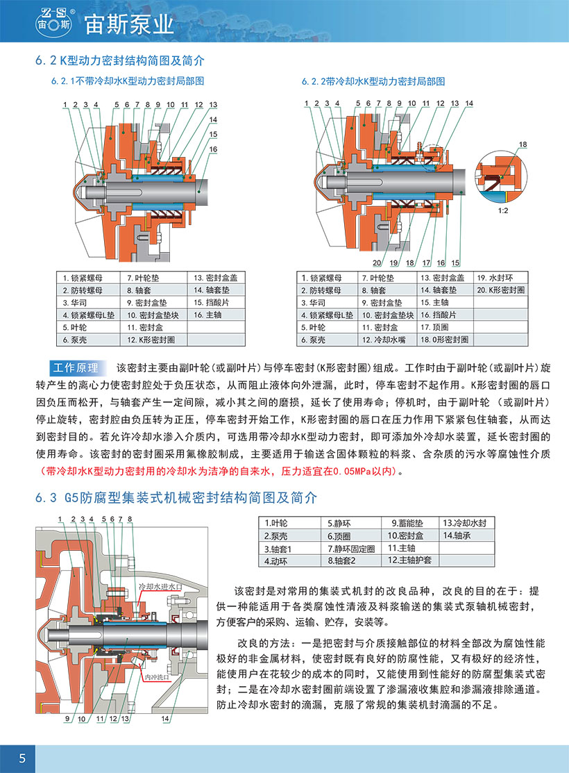UHB-ZK-JS风冷密封泵-6.jpg