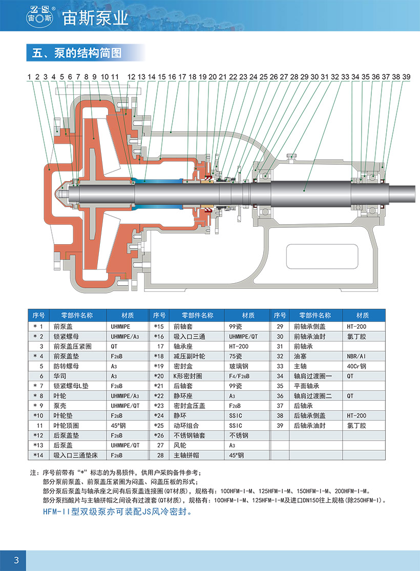 HFM-JS后吸式风冷密封泵-4.jpg